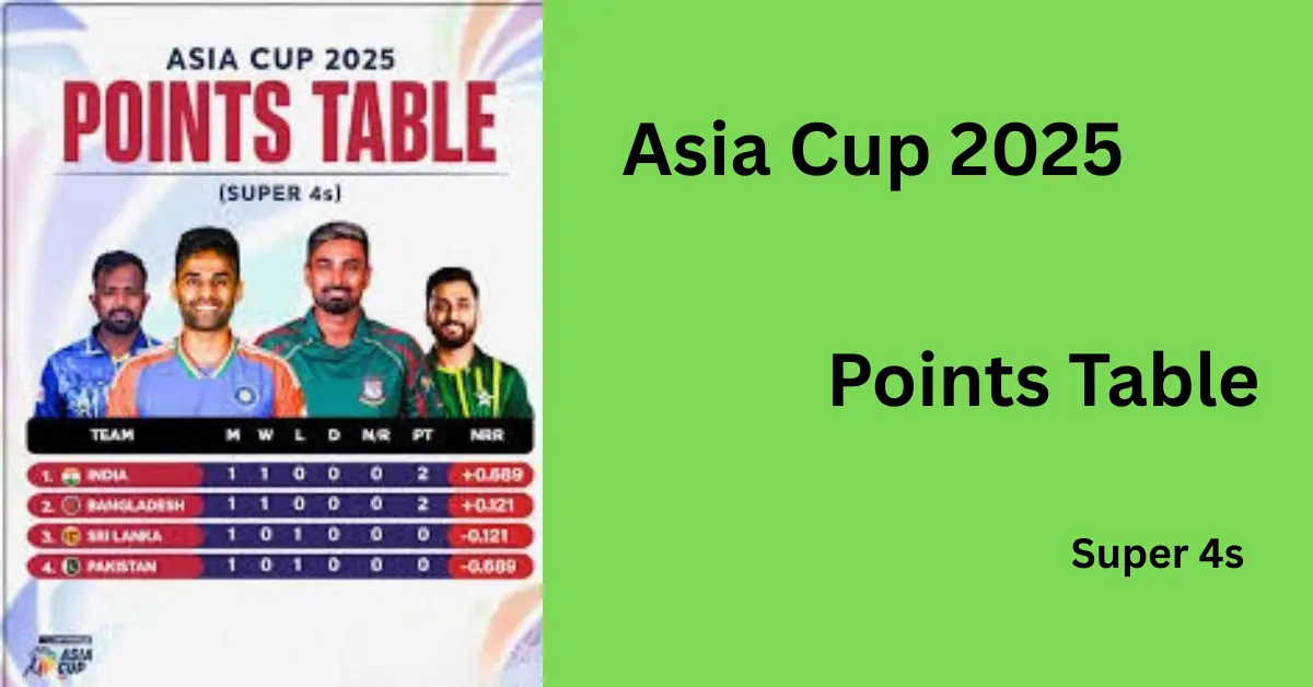 Asia Cup Points Table Super 4 2025