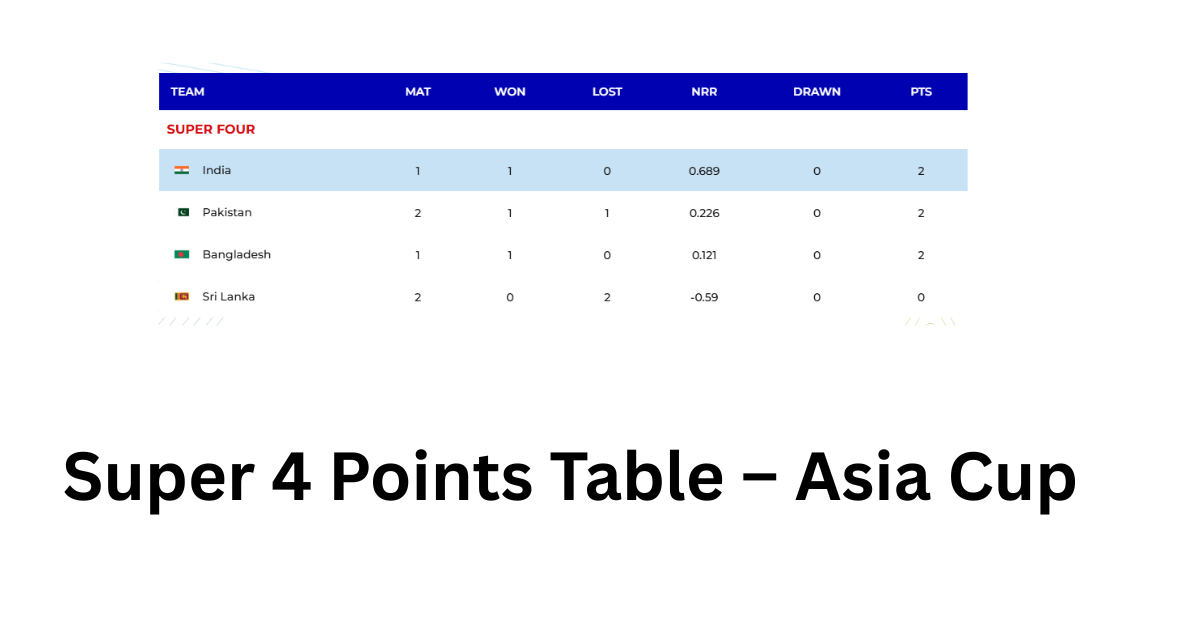 Super 4 Points Table – Asia Cup