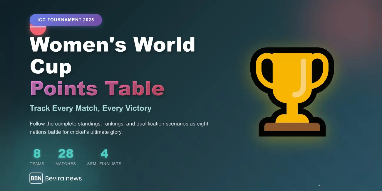 Icc Women